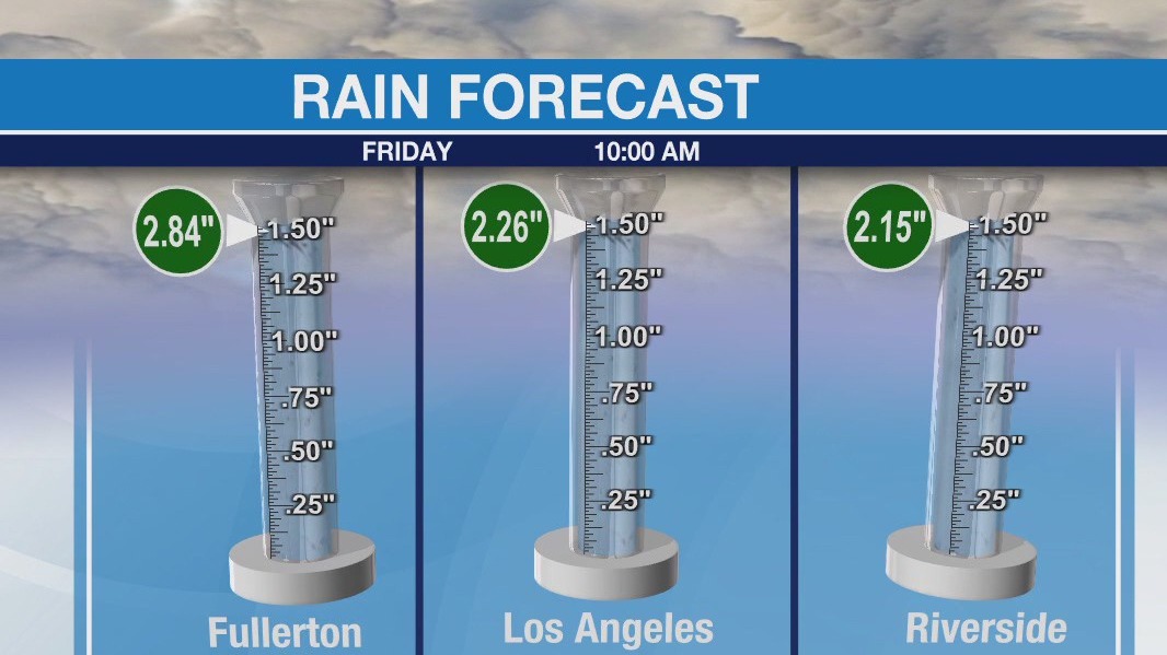 Southern California rain forecast