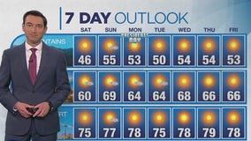 Weather forecast for Saturday, Feb. 15