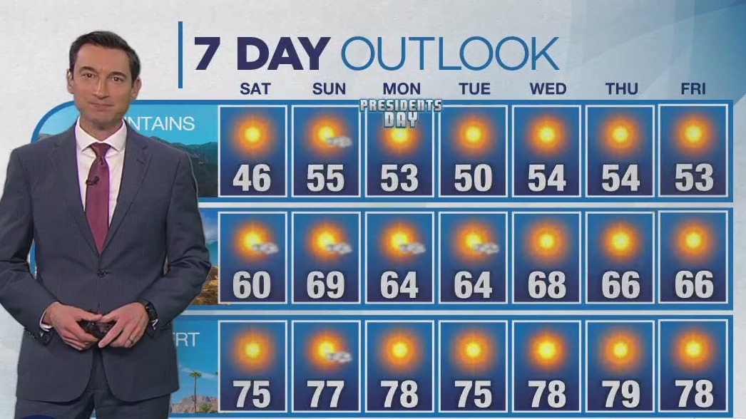 Weather forecast for Saturday, Feb. 15