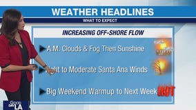 Weather Forecast for Wednesday, Feb. 19