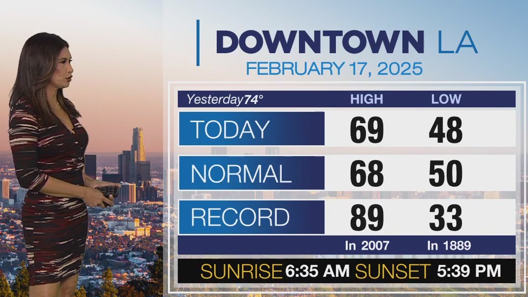 Weather Forecast for Monday, Feb. 17