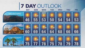 Weather Forecast for Sunday, Feb. 16