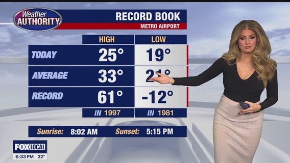 Cold stretch continues!