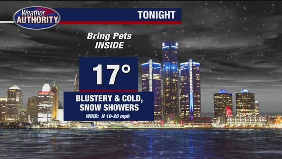 Partly cloudy and cold for Tuesday