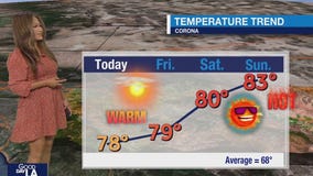 Weather Forecast for Thursday, Feb. 20