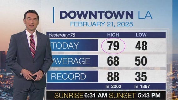 Weather forecast for Saturday, Feb. 22