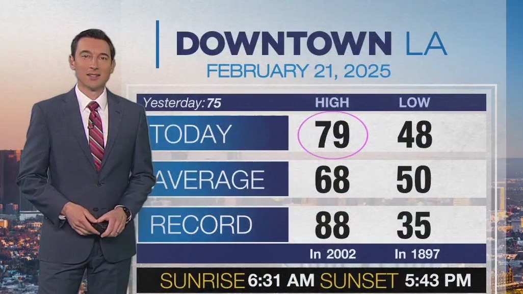 Weather forecast for Saturday, Feb. 22