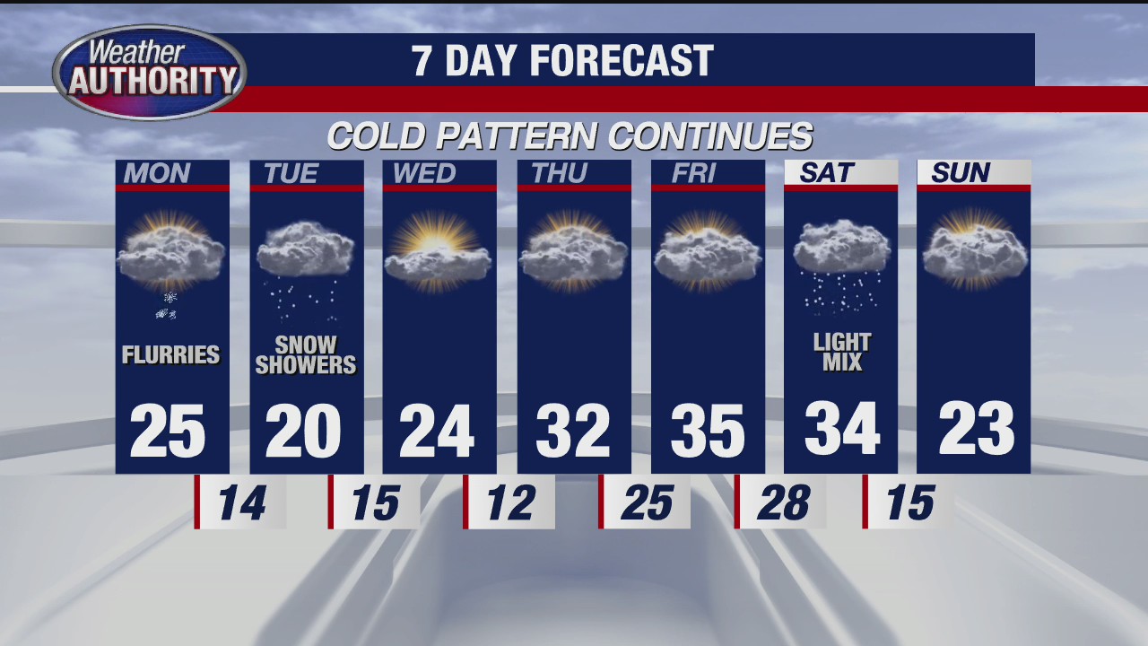 Rich Luterman with the 7-day forecast