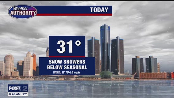 Snow Showers Saturday
