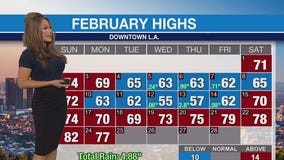 Weather Forecast for Tuesday, Feb. 25