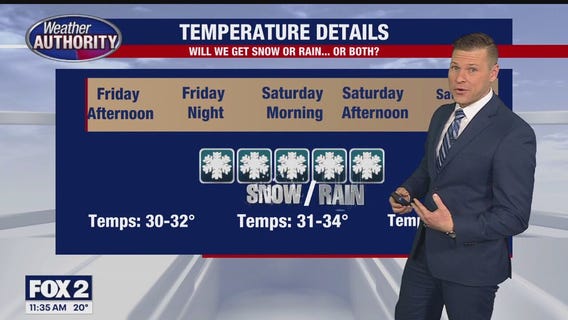 Temperatures and wind chills remain cold but it'll get colder