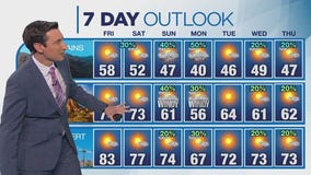 Weather forecast for Thursday, Feb. 27