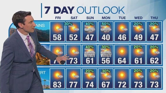 Weather forecast for Thursday, Feb. 27