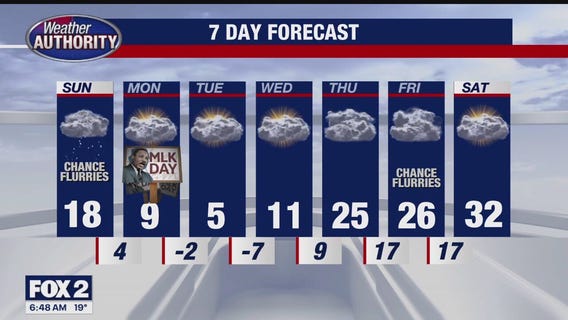 Bitterly cold week