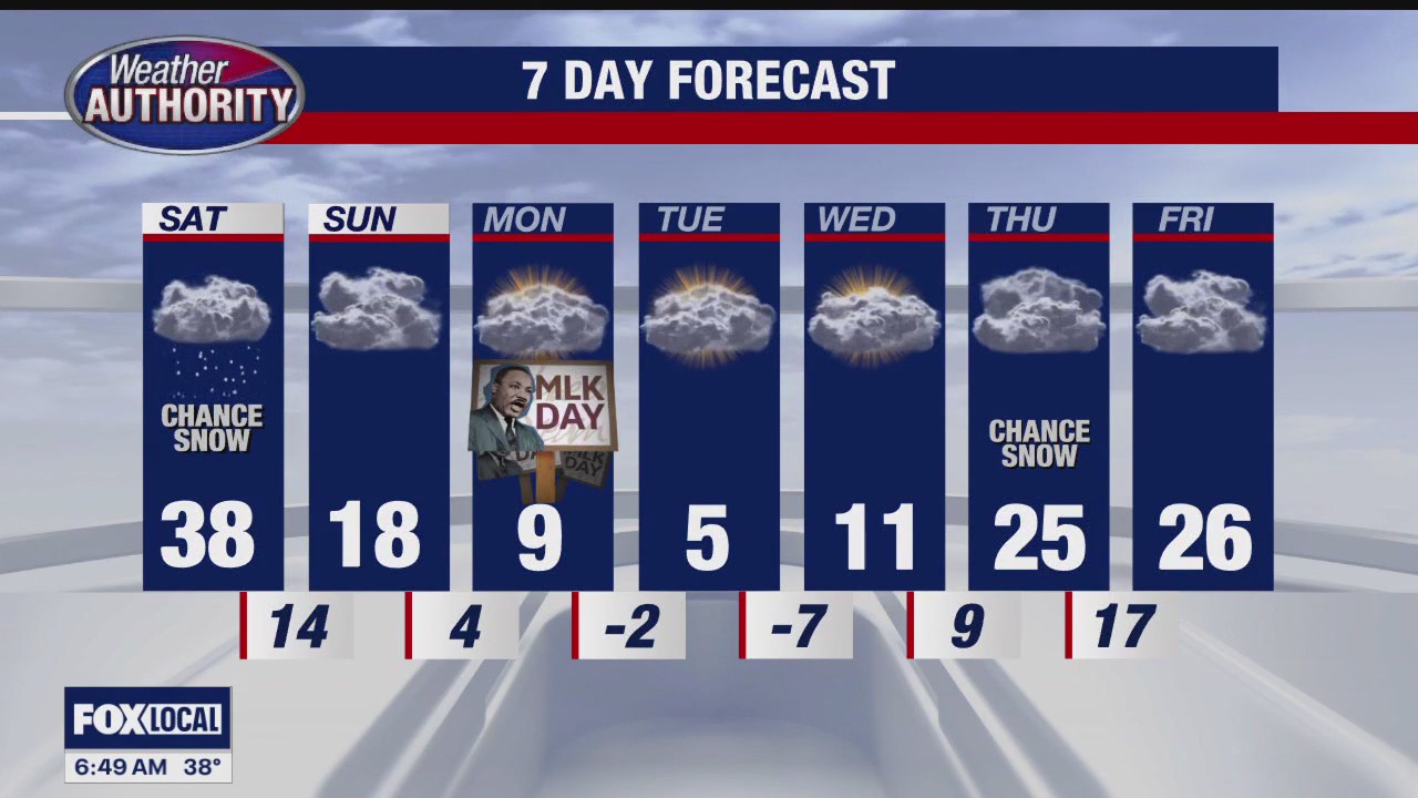 Colder Air On The Way