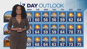 Weather forecast for Sunday, March 2