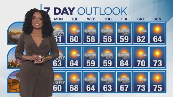 Weather forecast for Sunday, March 2