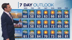 Weather forecast for Tuesday, March 4