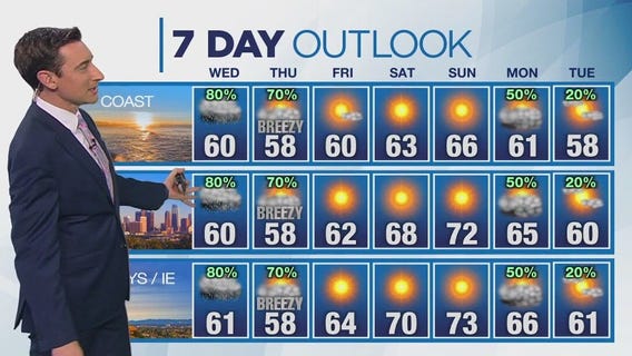 Weather forecast for Tuesday, March 4