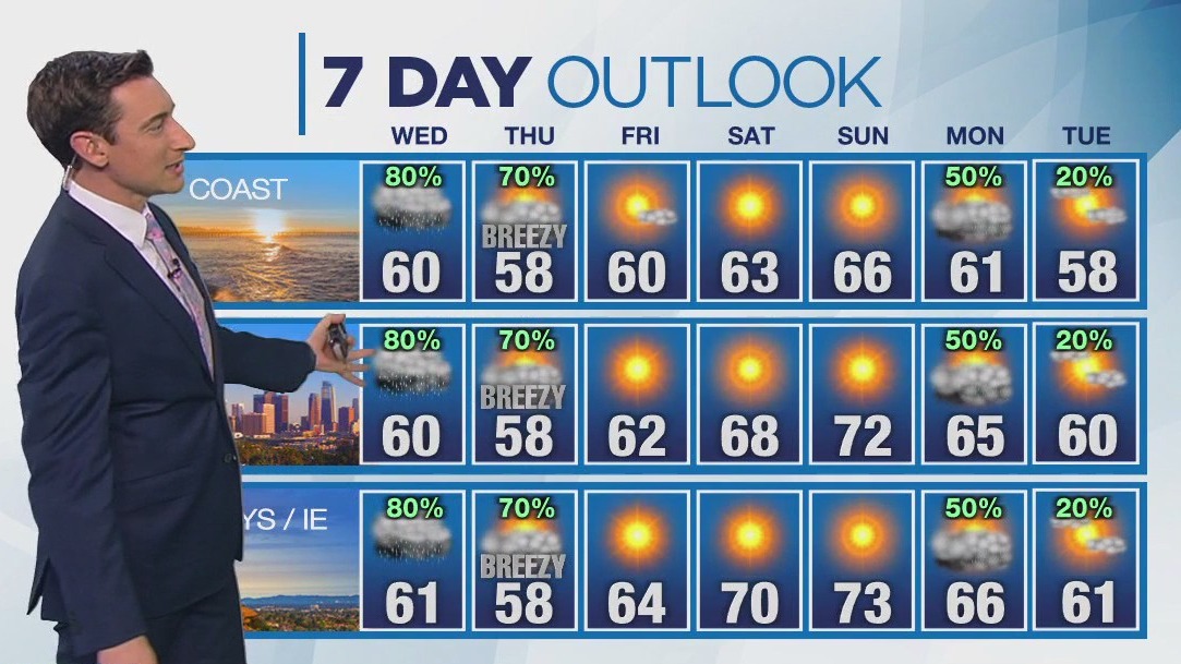 Weather forecast for Tuesday, March 4