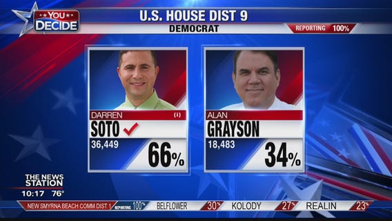 Darren Soto defeats Alan Grayson