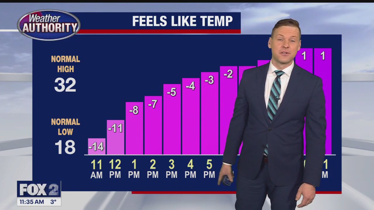 Still very cold this Wednesday morning but getting better | FOX 2 Detroit