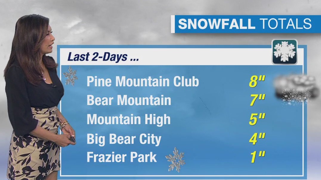 Snowfall totals for SoCal mountain communities