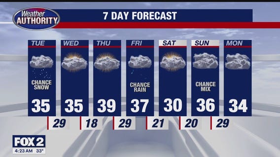 Light Afternoon Snow