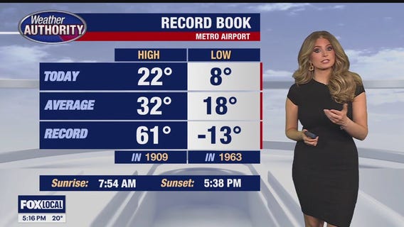 Not as cold this weekend