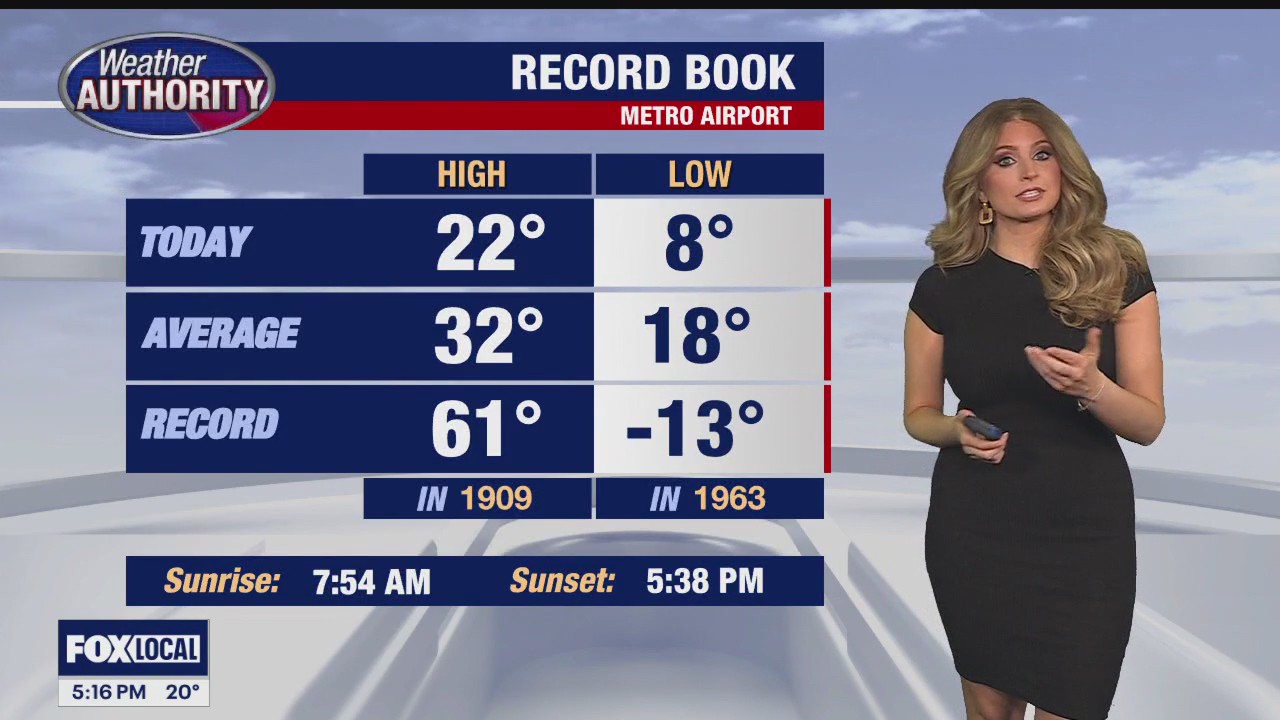 Not as cold this weekend