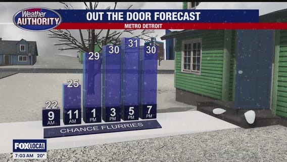 Cold & Breezy Saturday