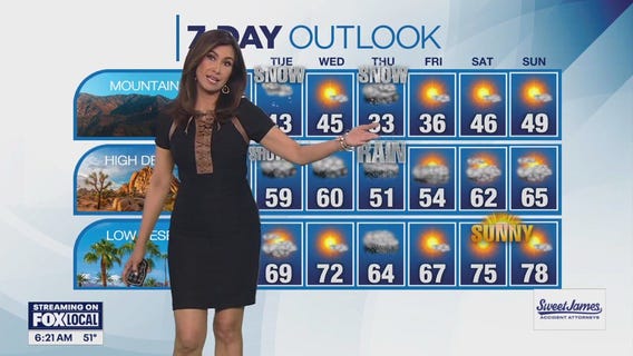 Weather Forecast for Monday, March 10