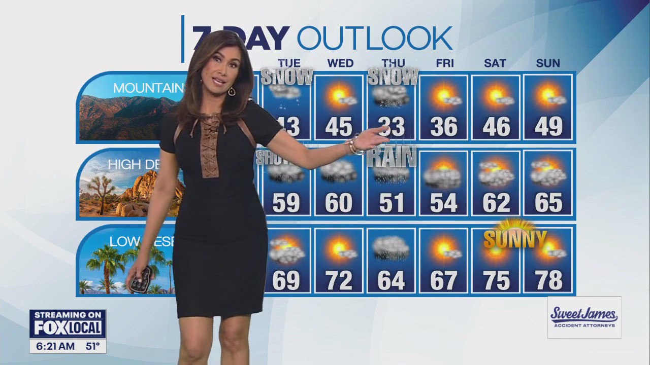 Weather Forecast for Monday, March 10