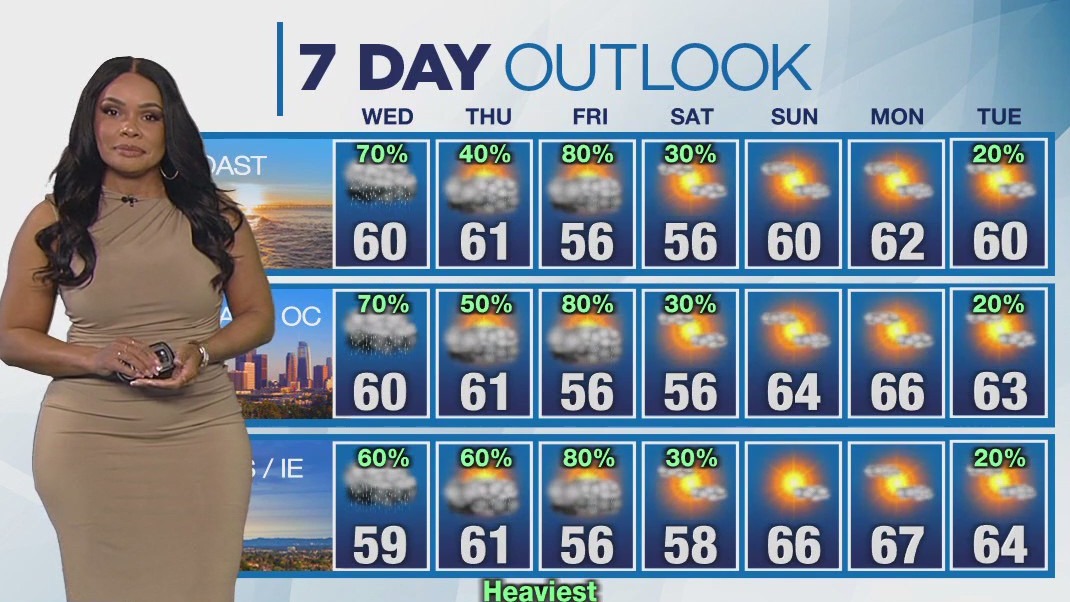 Weather forecast for Tuesday, March 11