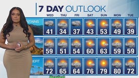 Weather forecast for Tuesday, March 11