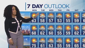 Weather Forecast for Sunday, March 9