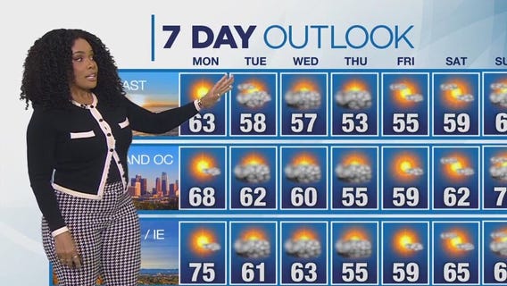 Weather Forecast for Sunday, March 9