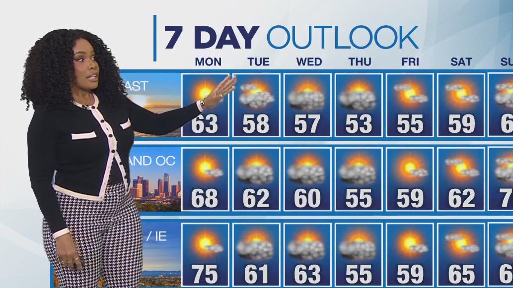 Weather Forecast for Sunday, March 9