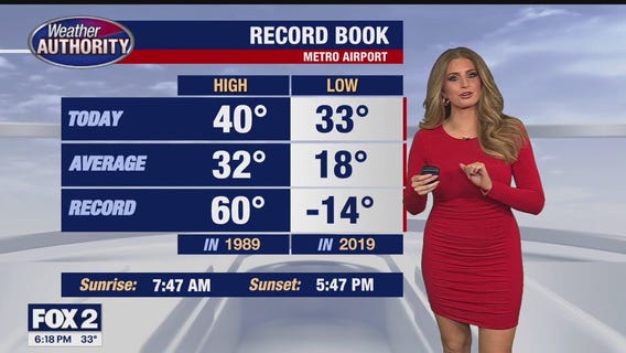 Cold start to the weekend