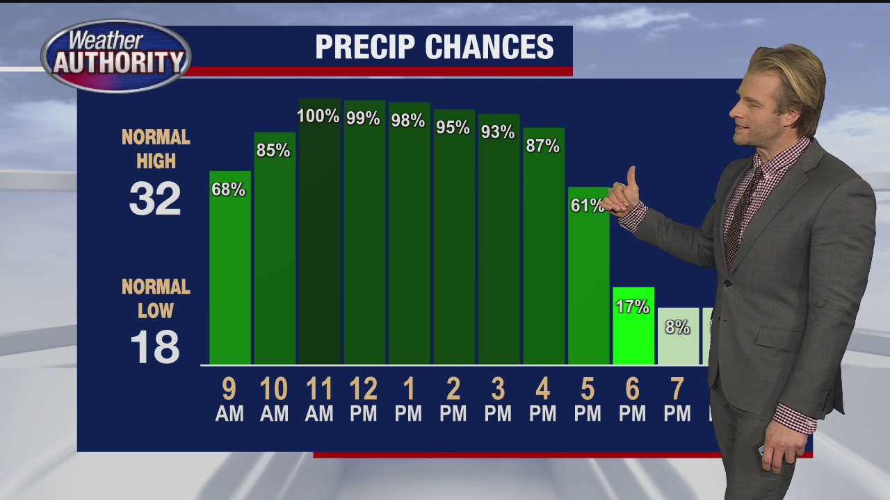 Rain and snow to close out the week