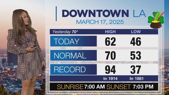 Weather Forecast for Monday, March 17