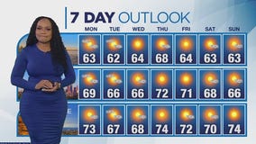 Weather Forecast for Sunday, March 16