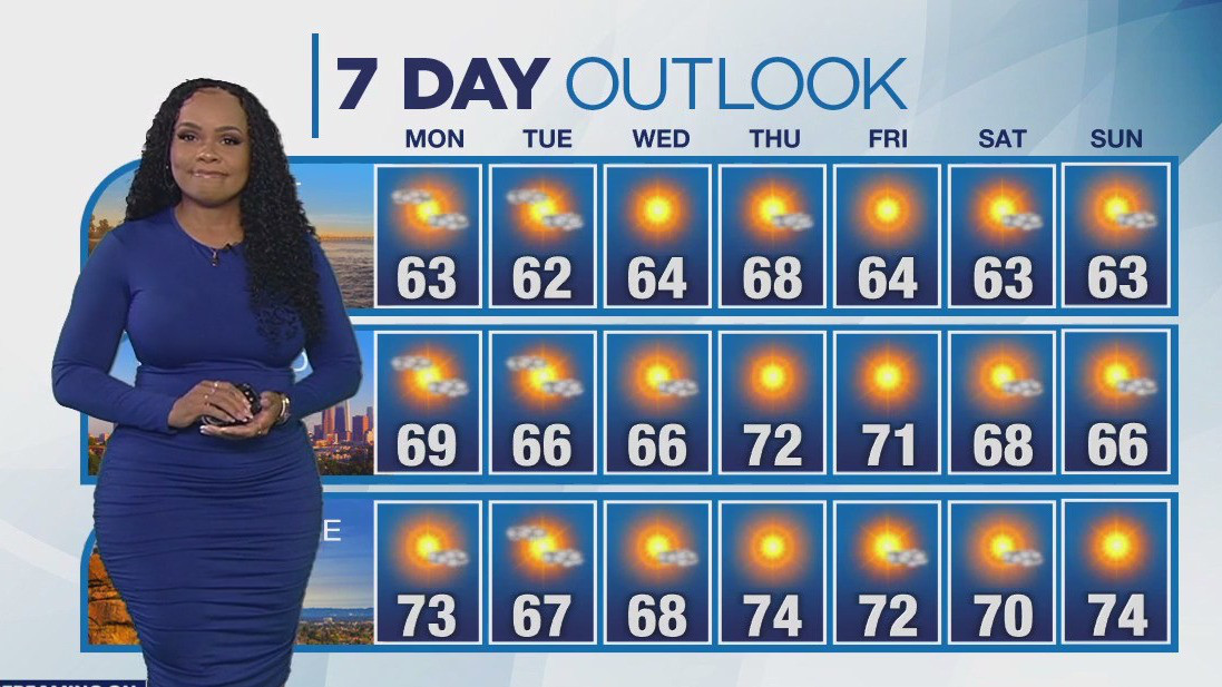 Weather Forecast for Sunday, March 16