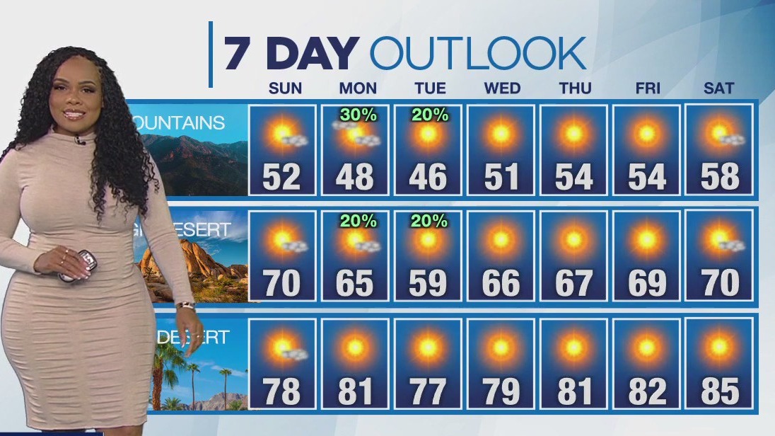 Weather Forecast for Sunday, Mar. 16