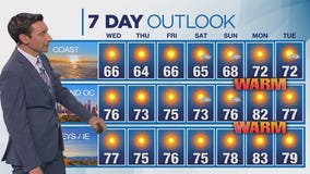 Weather forecast for Tuesday, March 18