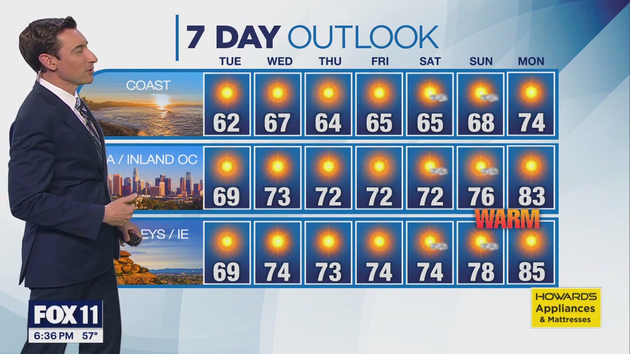 Weather Forecast: Monday, March 17