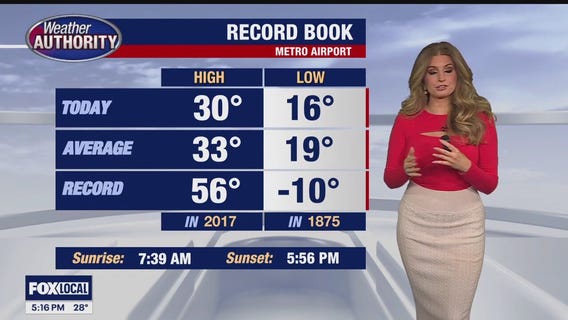 Snow showers Saturday!