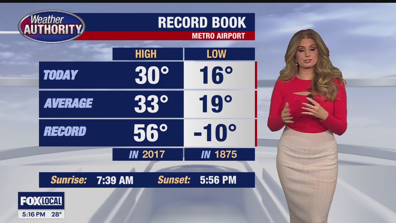 Snow showers Saturday!