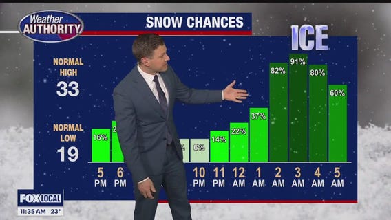 Freezing Rain looks likely overnight into early Thursday