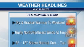 Weather Forecast for Thursday, March 18